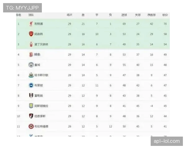 欧冠四分之一决赛全部战罢，英超西甲各占两席会师四强